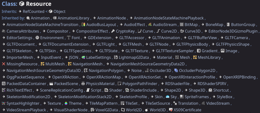 List of Default Resources